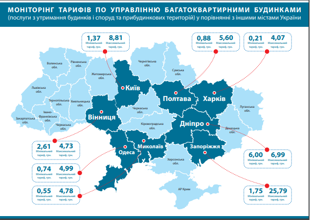 В Днепре обосновали повышение тарифа ЖКХ. новости Днепра