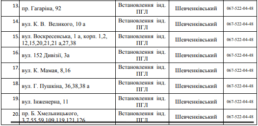 76 улиц Днепра останутся без газа на 3 дня. Новости Днепра