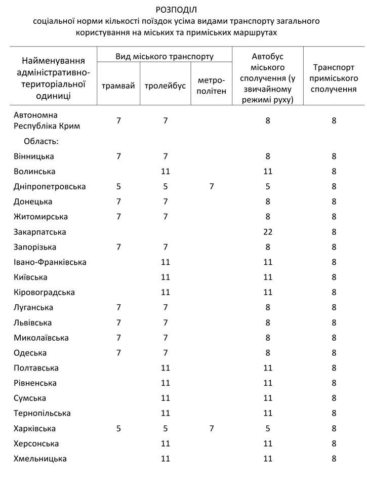 Льготы на проезд в Днепре: когда, кому и сколько. новости Днепра