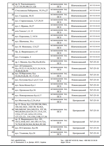 В Днепре 83 улицы на 4 дня останутся без газа. Новости Днепра