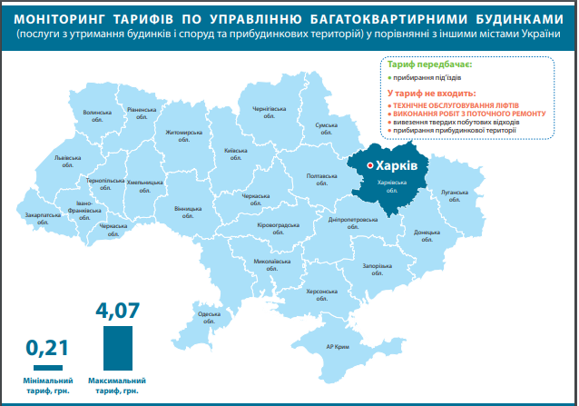 Днепр: максимум услуг по доступной цене. новости Днепра