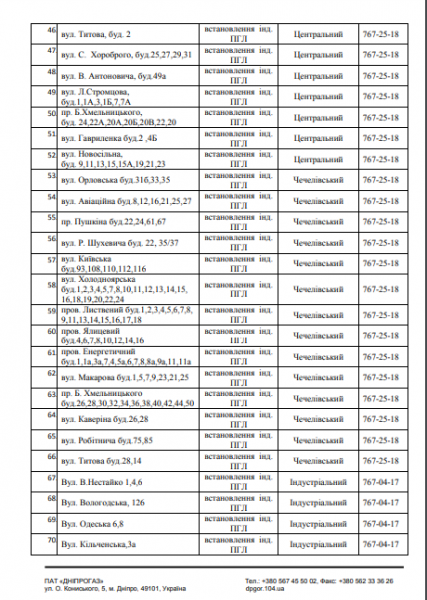 В Днепре 83 улицы на 4 дня останутся без газа. Новости Днепра