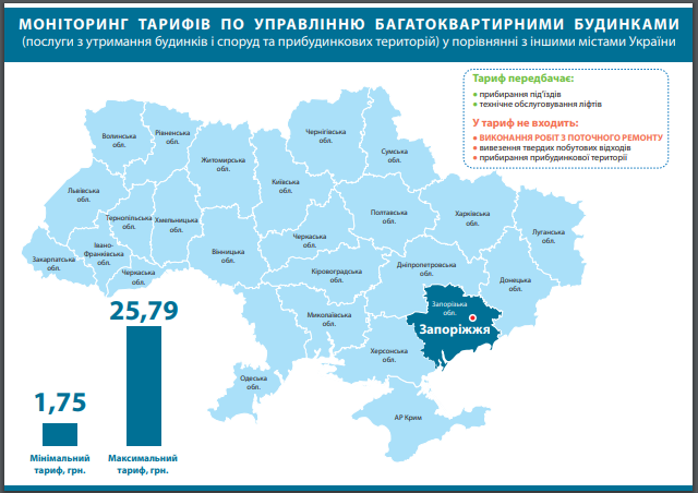 В Днепре обосновали повышение тарифа ЖКХ. новости Днепра