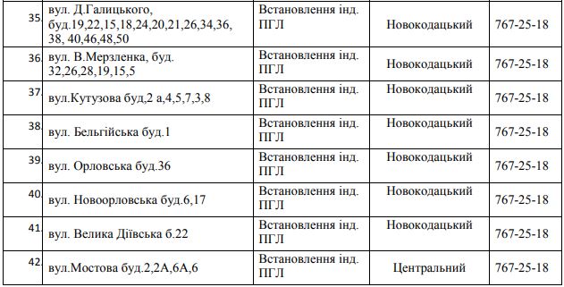 83 улицы Днепра останутся без газа на 5 дней. Новости Днепра