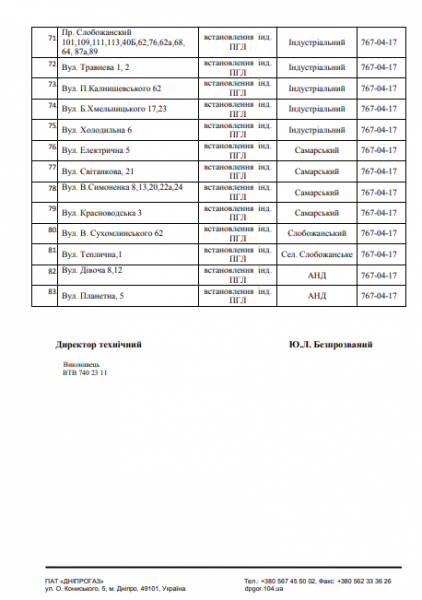 В Днепре 83 улицы на 4 дня останутся без газа. Новости Днепра