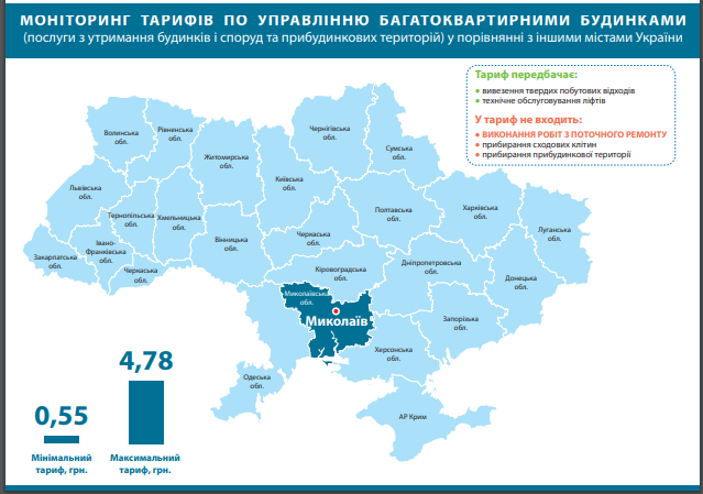 В Днепре обосновали повышение тарифа ЖКХ. новости Днепра