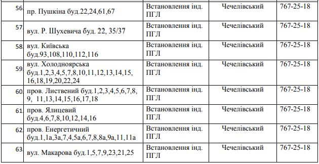 83 улицы Днепра останутся без газа на 5 дней. Новости Днепра