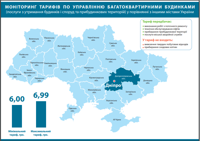 Днепр: максимум услуг по доступной цене. новости Днепра