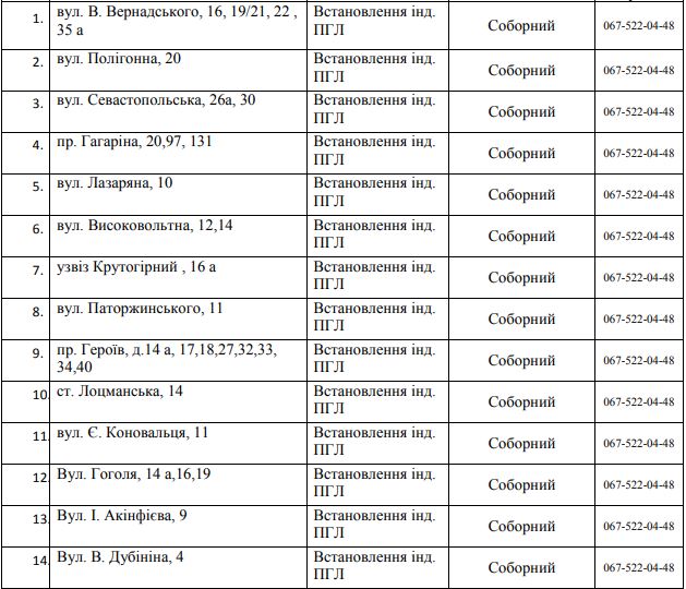 83 улицы Днепра останутся без газа на 5 дней. Новости Днепра