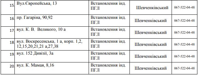 83 улицы Днепра остались без газа на 5 дней. Новости Днепра