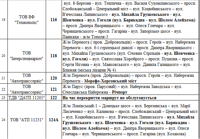 как будет ходить транспорт Днепра в выходные. Новости Днепра