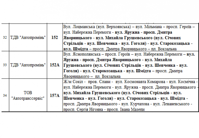 Как будет ходить транспорт Днепра в выходные. Новости Днепра