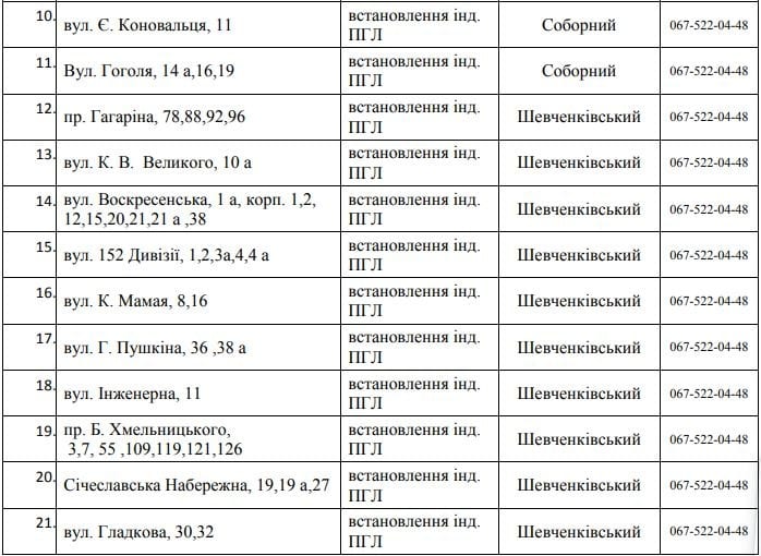 В Днепре 85 улиц остались без газа. Новости Днепра