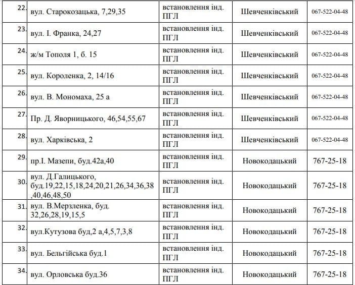 В Днепре 85 улиц остались без газа. Новости Днепра