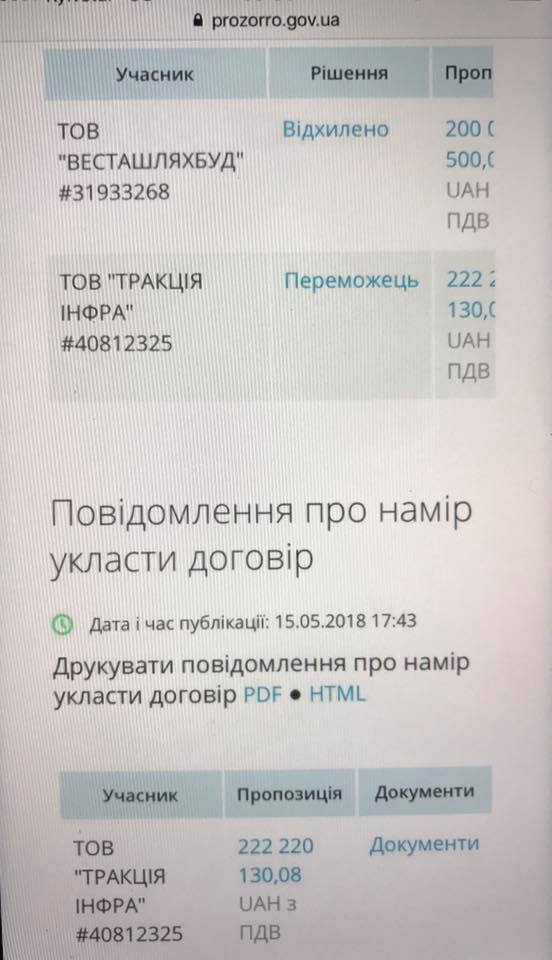 Филатов заверил, что дороги в Днепре будут делать европейцы. новости Днепра