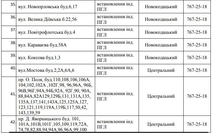 В Днепре 85 улиц остались без газа. Новости Днепра