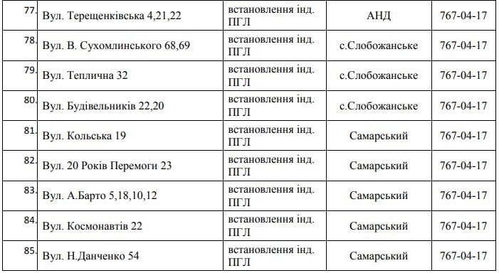 В Днепре 85 улиц остались без газа. Новости Днепра