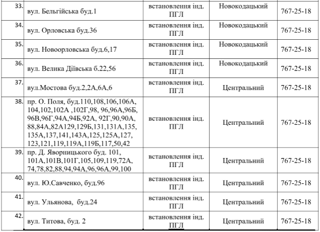 На 74 улицах Днепра отключат газ. Новости Днепра