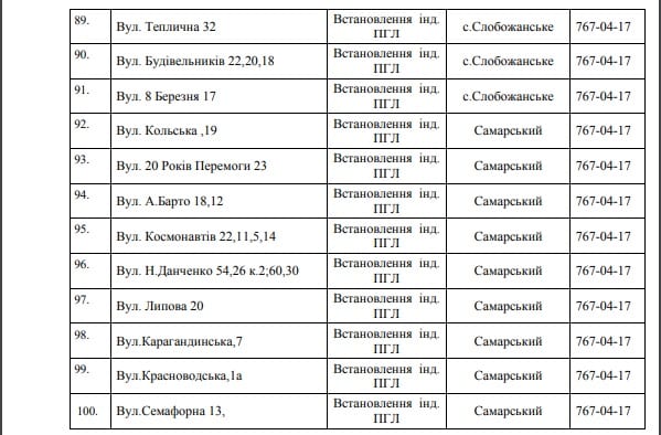 100 улиц Днепра остались без газа на 4 дня. Новости Днепра