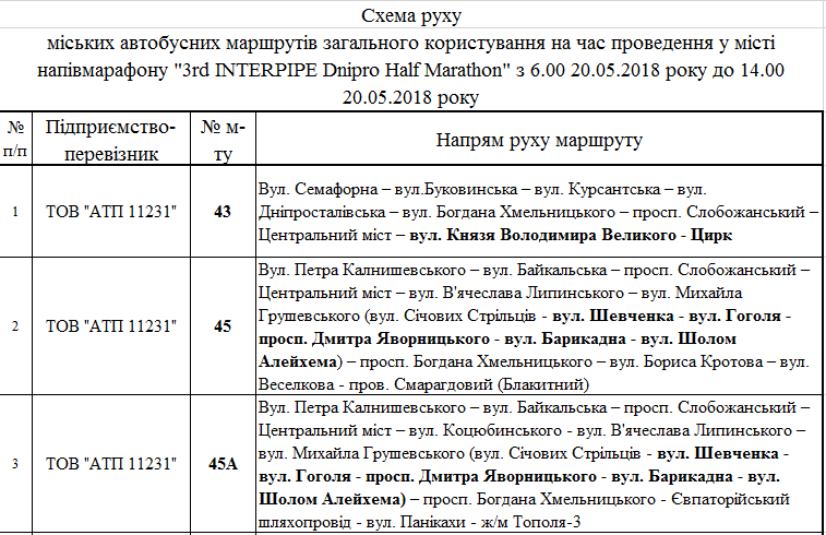 как будет ходить транспорт Днепра в выходные. Новости Днепра