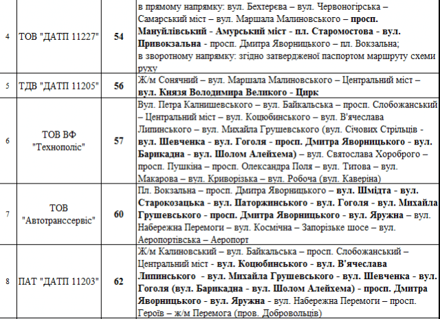 Как будет ходить транспорт Днепра в выходные. Новости Днепра