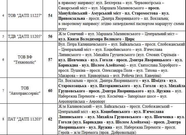 как будет ходить транспорт Днепра в выходные. Новости Днепра