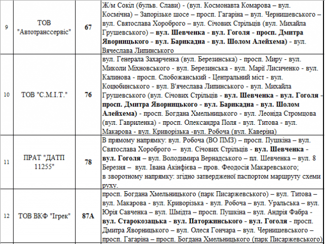 Как будет ходить транспорт Днепра в выходные. Новости Днепра