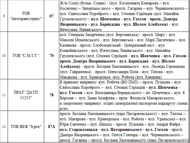 как будет ходить транспорт Днепра в выходные. Новости Днепра