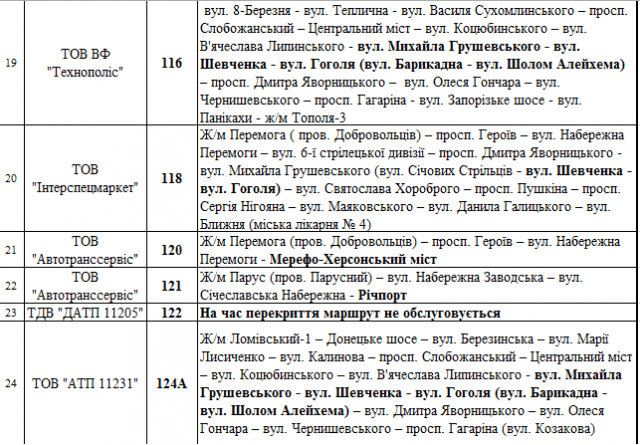 Как будет ходить транспорт Днепра в выходные. Новости Днепра