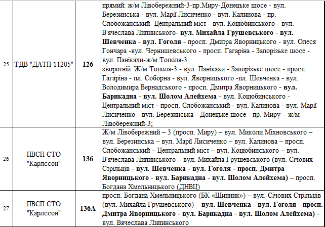 как будет ходить транспорт Днепра в выходные. Новости Днепра