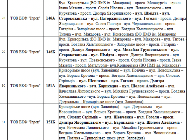 Как будет ходить транспорт Днепра в выходные. Новости Днепра