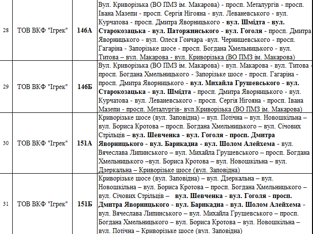 как будет ходить транспорт Днепра в выходные. Новости Днепра