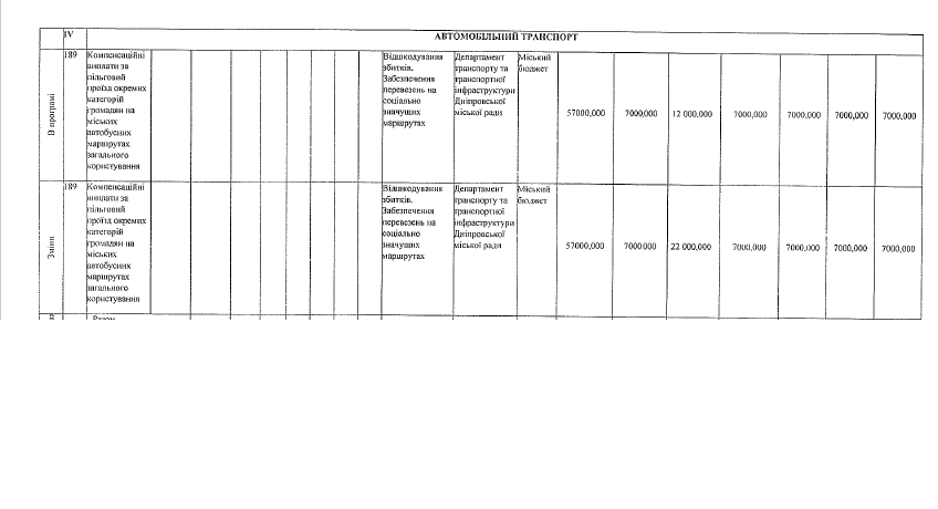 На проезд льготников Днепра добавили 10 млн грн. Новости Днепра