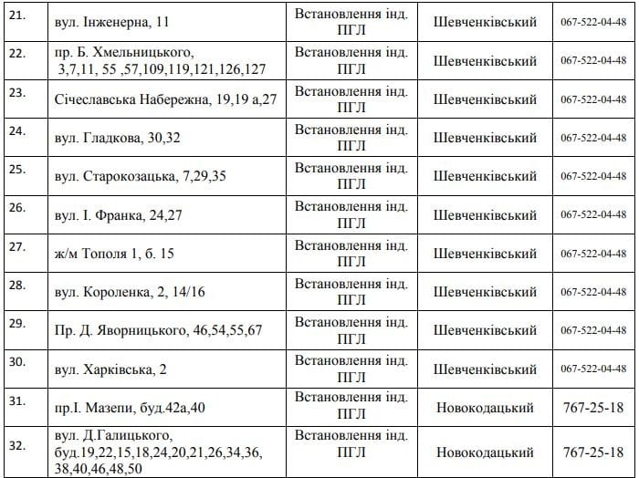 102 улицы Днепра останутся без газа на 4 дня. Новости Днепра