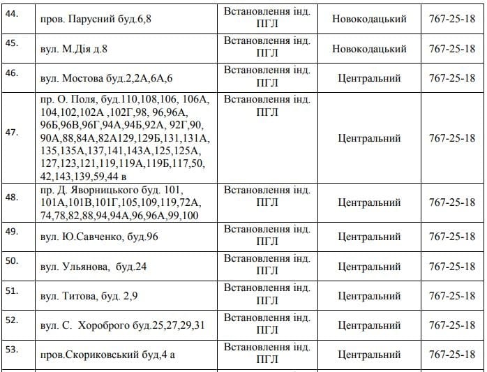 102 улицы Днепра останутся без газа на 4 дня. Новости Днепра