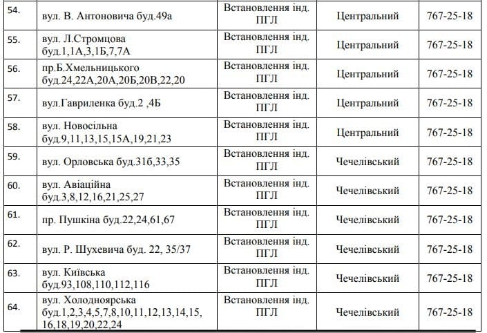 102 улицы Днепра останутся без газа на 4 дня. Новости Днепра