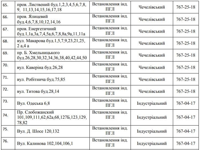 102 улицы Днепра останутся без газа на 4 дня. Новости Днепра