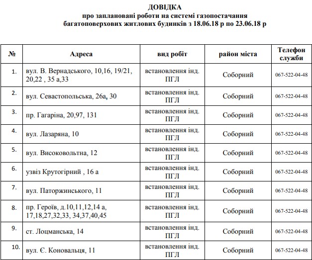 87 улиц Днепра оставят без газа на 6 дней. Новости Днепра