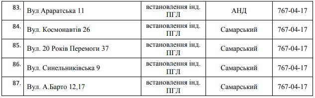 87 улиц Днепра оставят без газа на 6 дней. Новости Днепра