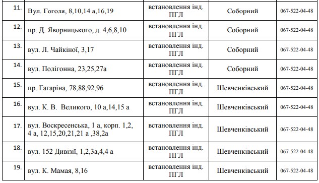 87 улиц Днепра оставят без газа на 6 дней. Новости Днепра