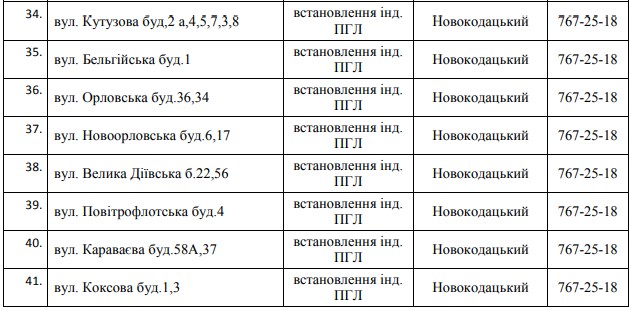 87 улиц Днепра оставят без газа на 6 дней. Новости Днепра