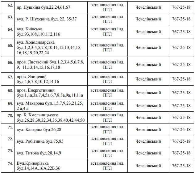 87 улиц Днепра оставят без газа на 6 дней. Новости Днепра