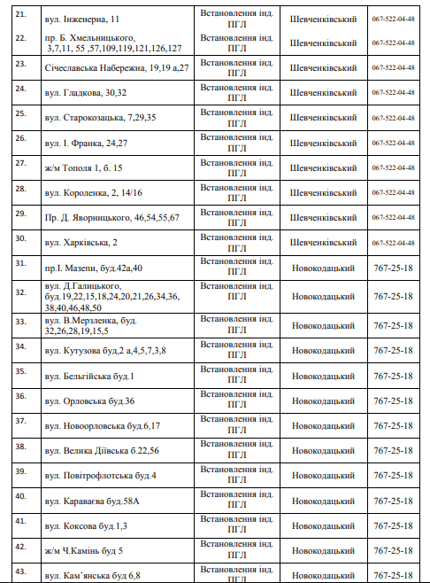 102 улицы Днепра останутся без газа. Новости Днепра