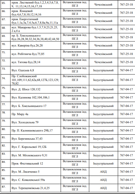 102 улицы Днепра останутся без газа. Новости Днепра