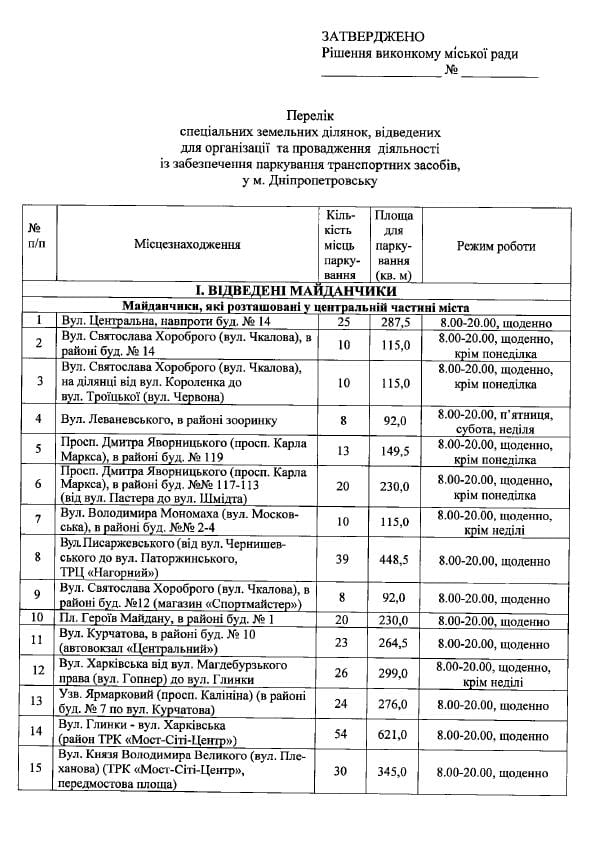 где в Днепре припарковать или оставить на ночь автомобиль. Новости Днепра