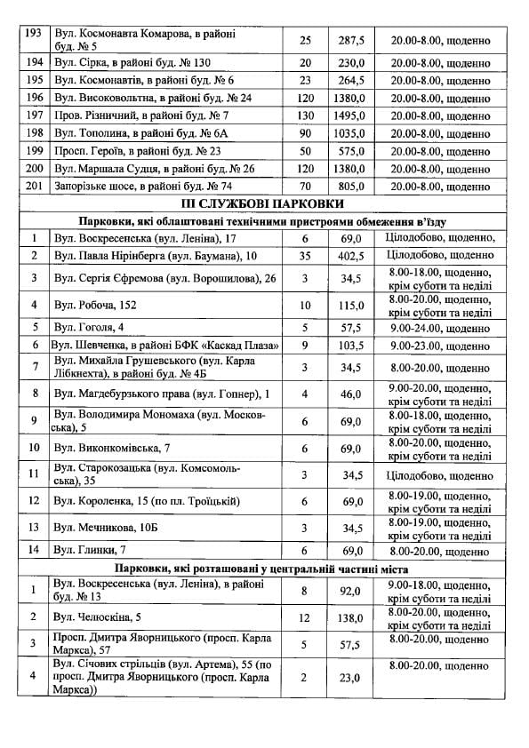 где в Днепре припарковать или оставить на ночь автомобиль. Новости Днепра