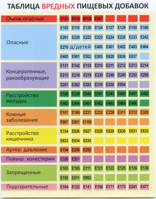 Как выбрать правильное и безопасное мороженое. Новости Днепра