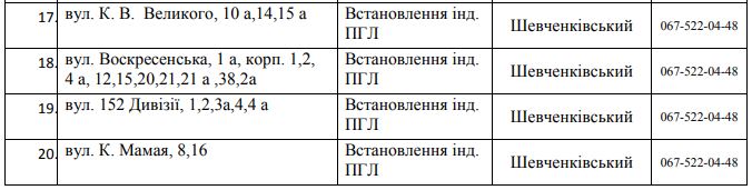 91 улица Днепра осталась без газа на 5 дней. Новости Днепра