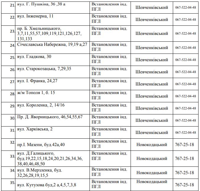 91 улица Днепра осталась без газа на 5 дней. Новости Днепра