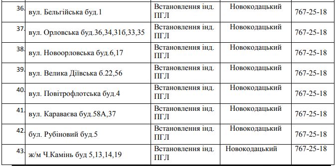 91 улица Днепра осталась без газа на 5 дней. Новости Днепра